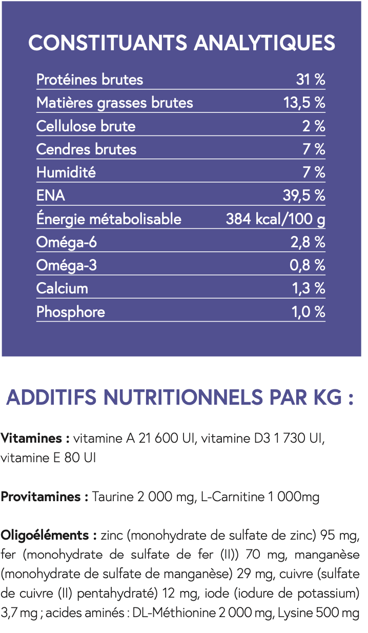 SUPER PREMIUM Poulet & Poisson Chat Sénior spécial Poids/Articulation/Coeur 6kg