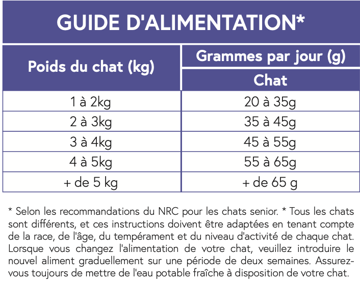 SUPER PREMIUM Poulet & Poisson Chat Sénior spécial Poids/Articulation/Coeur 6kg