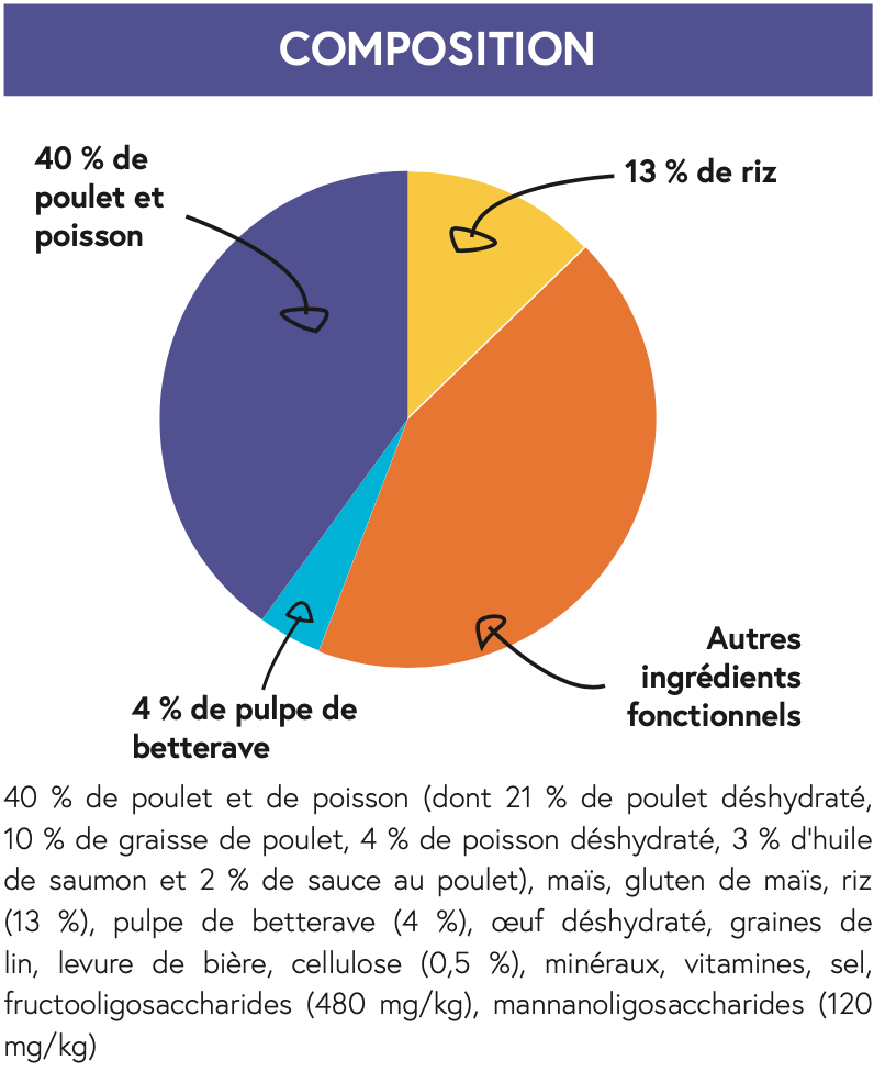 CROQUETTES SUPER PREMIUM Chatons 2 kg