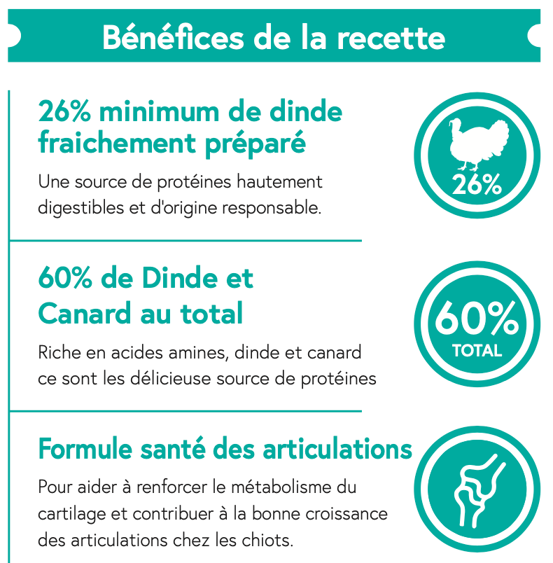 Croquettes NATURELLES Chiot Mini Race 60% Dinde & Canard - 0