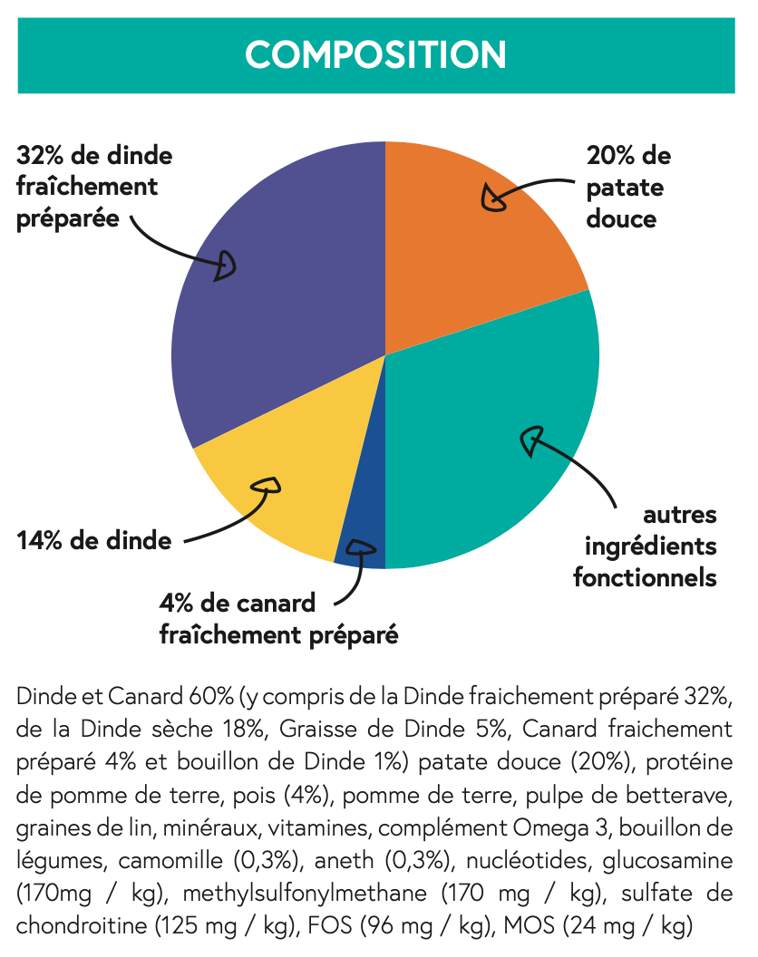 Croquettes NATURELLES Chiot Mini Race 60% Dinde & Canard