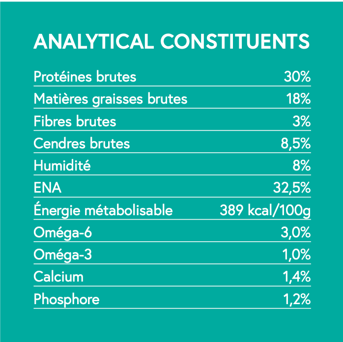 Croquettes NATURELLES Chiot Mini Race 60% Dinde & Canard